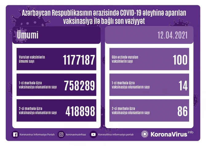 Оперштаб распространил информацию в связи с вакцинированными