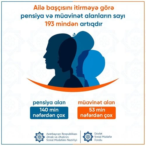 Ailə başçısını itirməyə görə pensiya və müavinət alanlarla bağlı AÇIQLAMA