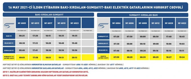 Bu tarixdə Bakı-Xırdalan-Sumqayıt xətti üzrə sərnişin daşımaları bərpa edilir - YENİLƏNİB