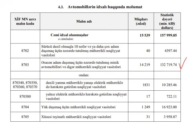 Самые популярные автомобили на вторичном рынке Азербайджана - ТОП-15