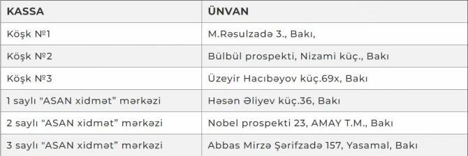AVRO-2020: Bakıdakı oyunlar üçün biletlər satışa çıxarılır