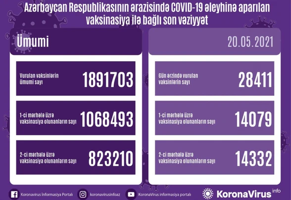 Названо число вакцинированных против COVID-19 в Азербайджане - ФОТО