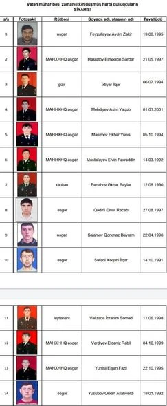 Обновленный список пропавших без вести военнослужащих - ФОТО