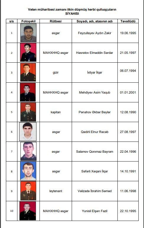 Müdafiə Nazirliyi: 10 hərbi qulluqçu itkin düşmüş sayılır - SİYAHI