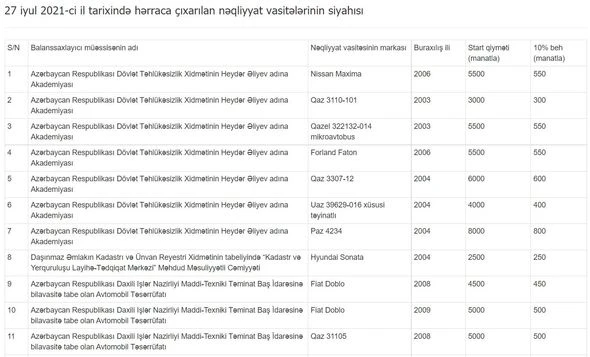 DTX-nin avtomobilləri satışa çıxarılır - FOTO