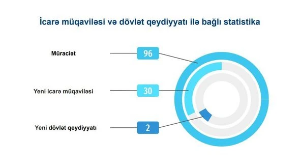 Medianın İnkişafı Agentliyinin hesabatı açıqlanıb - FOTO