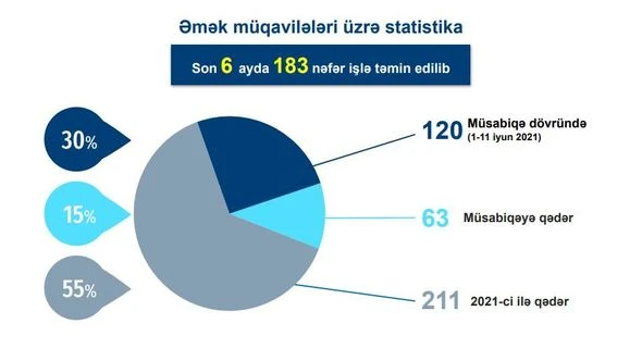 Medianın İnkişafı Agentliyinin hesabatı açıqlanıb - FOTO