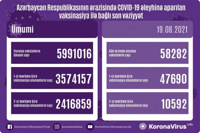 Operativ Qərargahdan peyvənd olunanlarla bağlı YENİ AÇIQLAMA