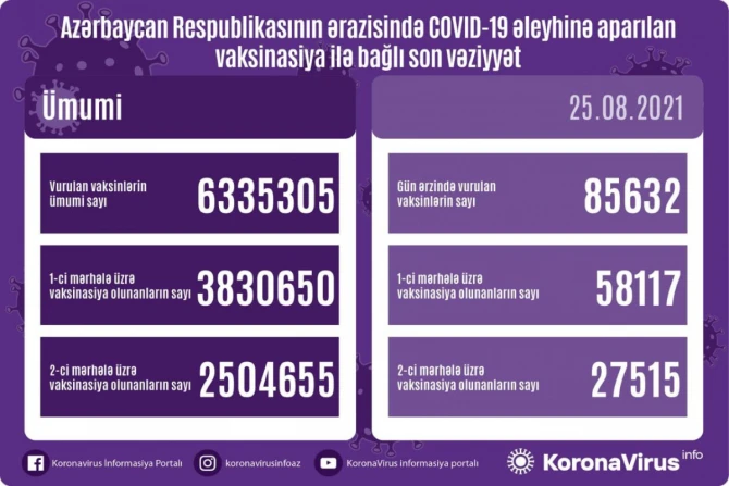Operativ Qərargahdan vaksin olunanlarla bağlı açıqlama