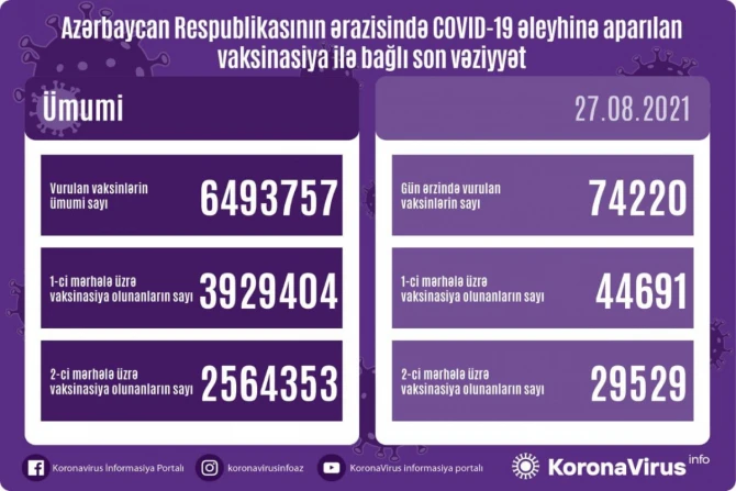 Vaksinasiya ilə bağlı YENİ MƏLUMAT