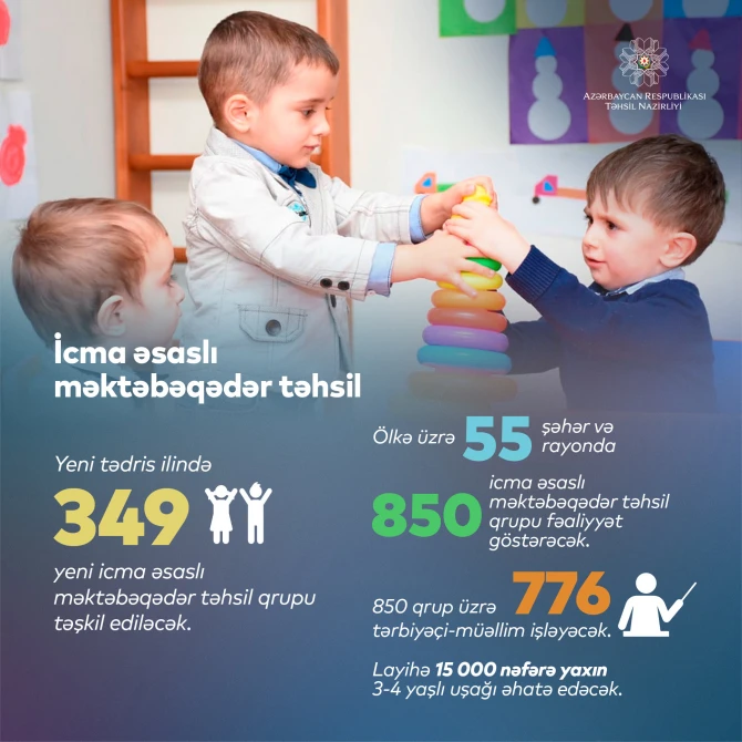 Təhsil naziri məktəbəqədər təhsil qruplarının sayını AÇIQLADI