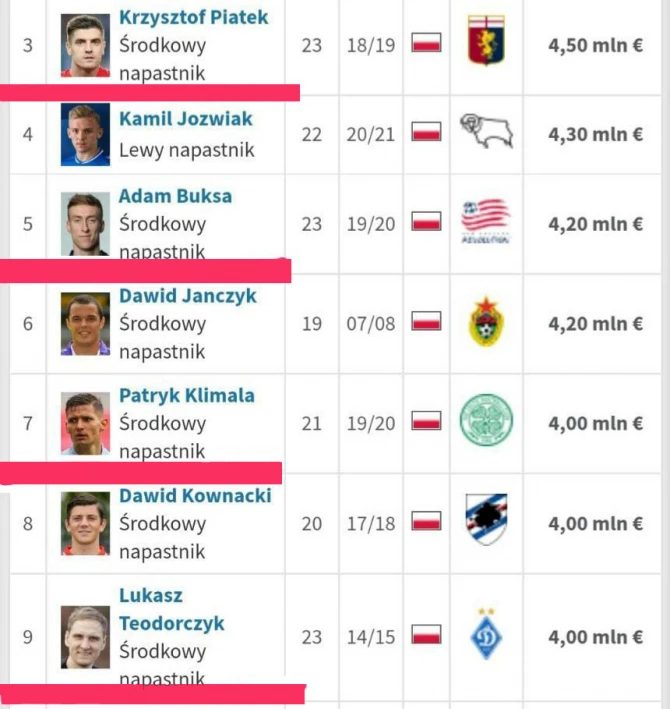 Польский менеджер указал примерную стоимость Махира Эмрели: В Легии в восторге от этого трансфера