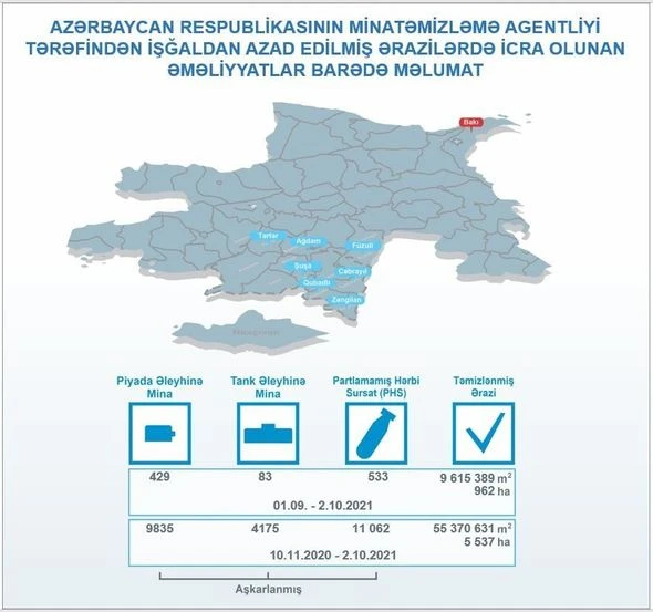 Bir ay ərzində Qarabağda nə qədər mina aşkar edildi? - FOTO