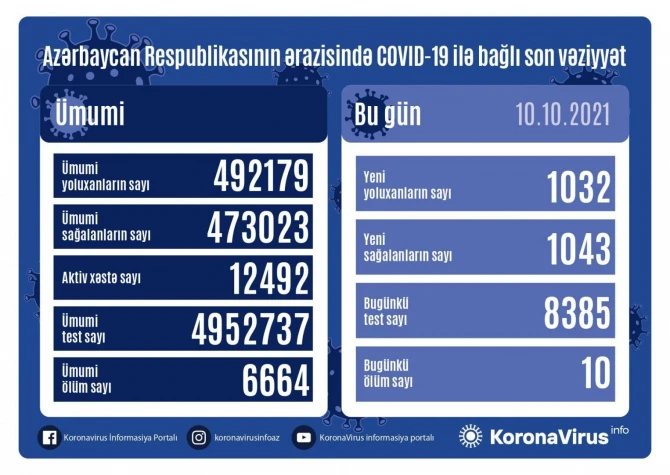 Обнародовано число новых заболевших COVID-19 за сутки - ФОТО