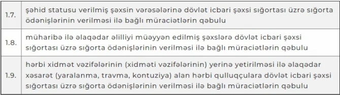 Prezident şəhid ailələri ilə bağlı fərman imzalayıb