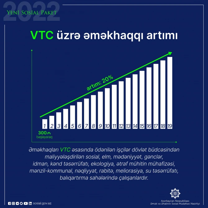 Vahid Tarif Cədvəli üzrə əməkhaqqı artırılan işçilər kimlərdir?