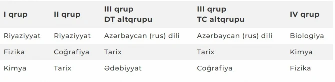 Bu gün ali məktəblərə qəbul üzrə sınaq imtahanları keçiriləcək