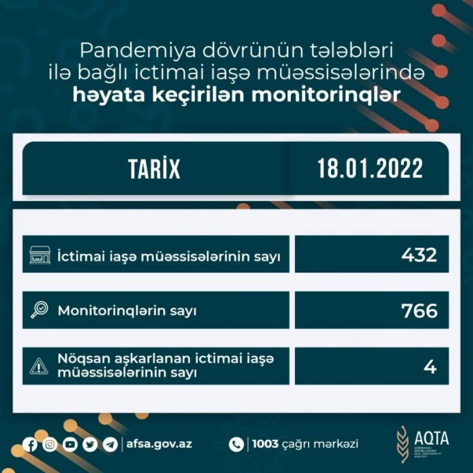 Məşhur “Burc Qala” restoranı cərimələndi