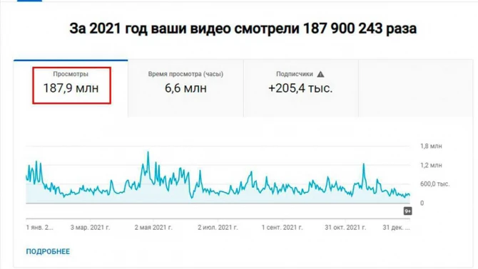 Сегодня каналу BAKU TV исполняется 4 года - ФОТО