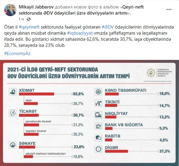 Nazirdən ƏDV ödəyiciləri ilə bağlı AÇIQLAMA - FOTO