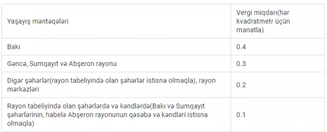 Bakının bu rayonundakı binaların sakinlərindən 28 AZN pul yığılır - SƏBƏB - FOTO