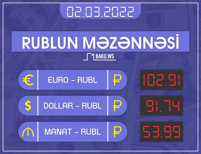 Rusiya rublu dollar və AZN qarşısında ucuzlaşır - CƏDVƏL - FOTO