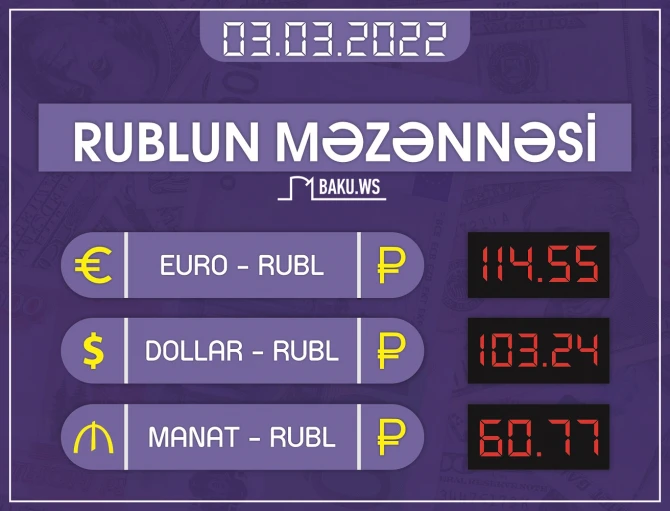 Rusiya rublu dollar və AZN qarşısında ucuzlaşır - CƏDVƏL - FOTO