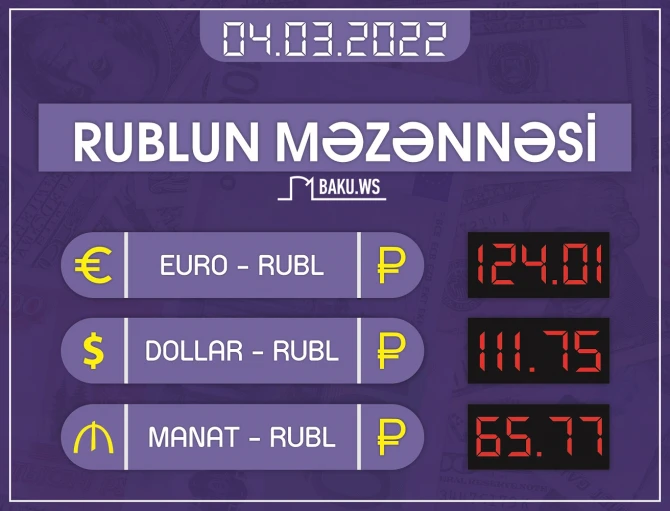 Rusiya rublu dollar və AZN qarşısında ucuzlaşmaqda davam edir - CƏDVƏL - FOTO