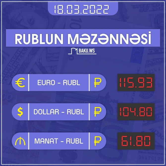 Rusiya rublu dollar və AZN qarşısında cüzi bahalaşıb - CƏDVƏL - FOTO