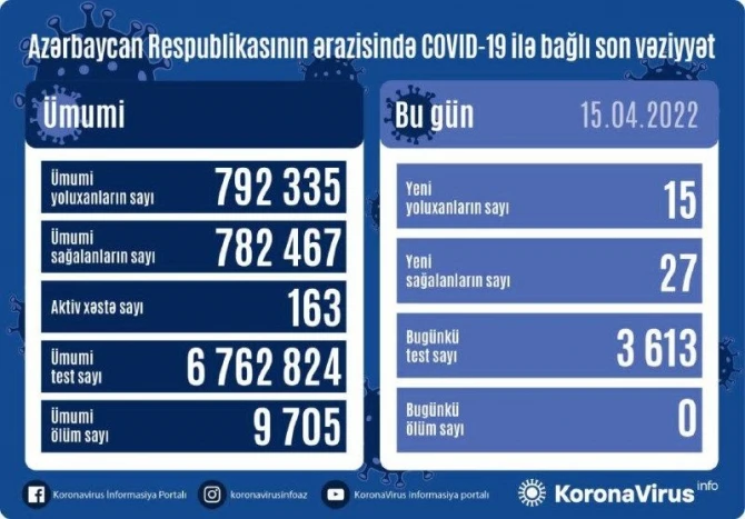 Оперштаб озвучил новые данные по COVID-19 - ФОТО