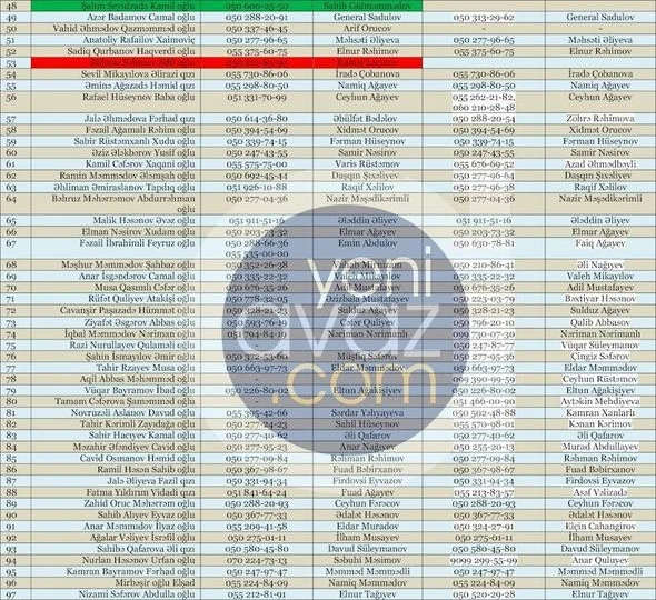 Deputatların yenilənmiş əlaqə nömrələri - TAM SİYAHI - FOTO