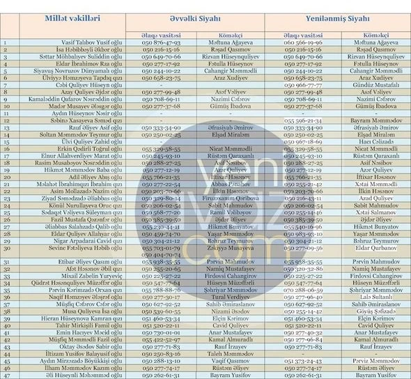 Deputatların yenilənmiş əlaqə nömrələri - TAM SİYAHI - FOTO