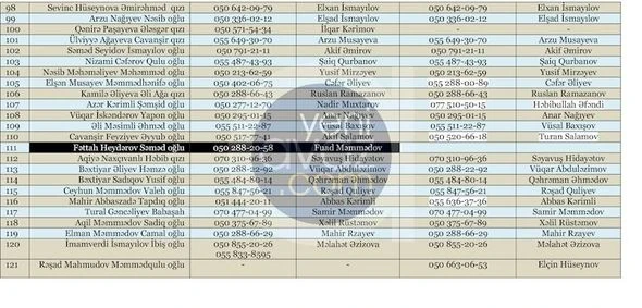Deputatların yenilənmiş əlaqə nömrələri - TAM SİYAHI - FOTO