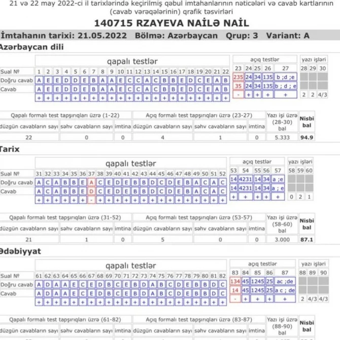 Qızı azərbaycanlı rejissoru sevindirdi - FOTO