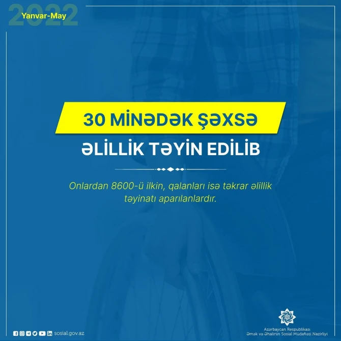 ƏƏSMN: Yanvar-may aylarında 30 minədək şəxsə əlillik təyin edilib