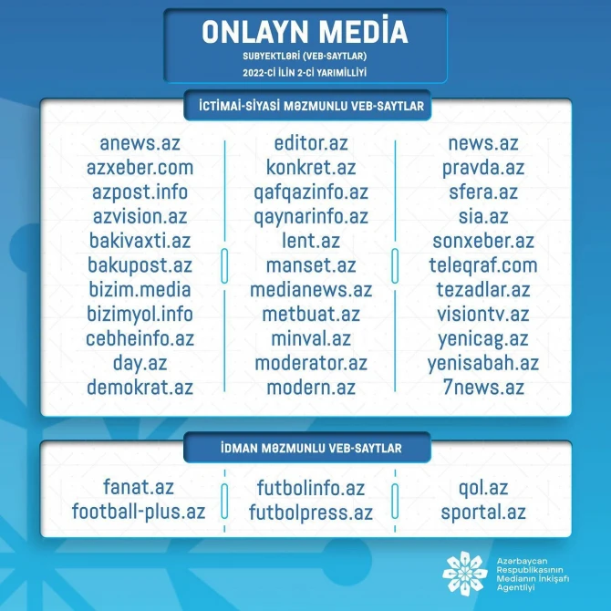 Maliyyə ayrılacaq saytlar açıqlanıb - FOTO
