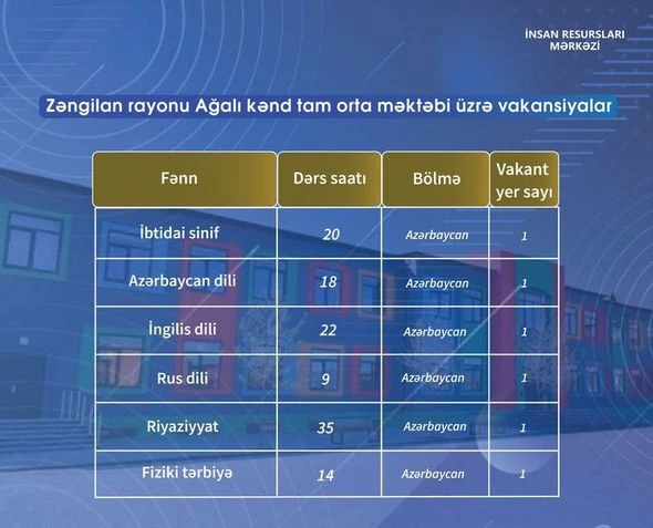 Стартует выбор вакансий в школе села Агалы - СПИСОК