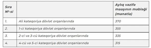 Определены ежемесячные должностные оклады некоторых работников, не являющихся госслужащими