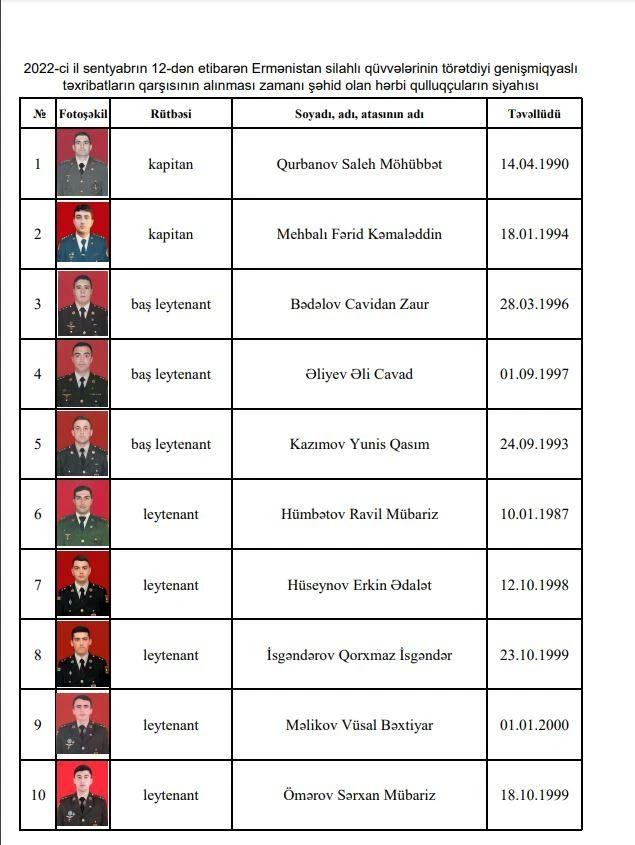 Müdafiə Nazirliyi şəhidlərin adlarını açıqlayıb - SİYAHI