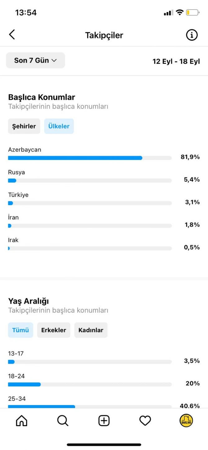 BAKU.WS-in  BAKU.WS-in