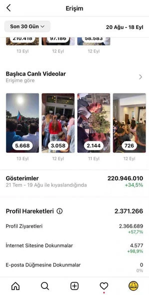 220 миллионов просмотров: Страница BAKU.WS в Instagram БЬЕТ РЕКОРДЫ