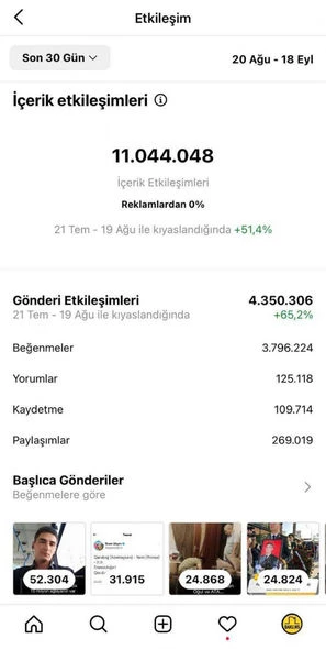 220 миллионов просмотров: Страница BAKU.WS в Instagram БЬЕТ РЕКОРДЫ