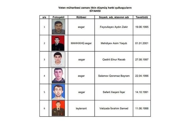 İtkin hərbçilərə şəhid statusu nə vaxt verilir? - AÇIQLAMA - FOTO