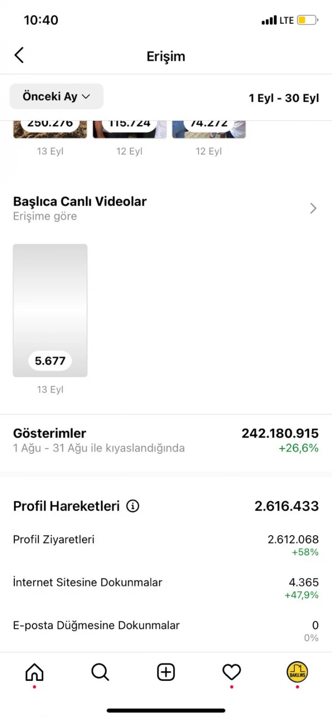 Страница BAKU.WS в Instagram - НАС СТАЛО 1 МИЛЛИОН!