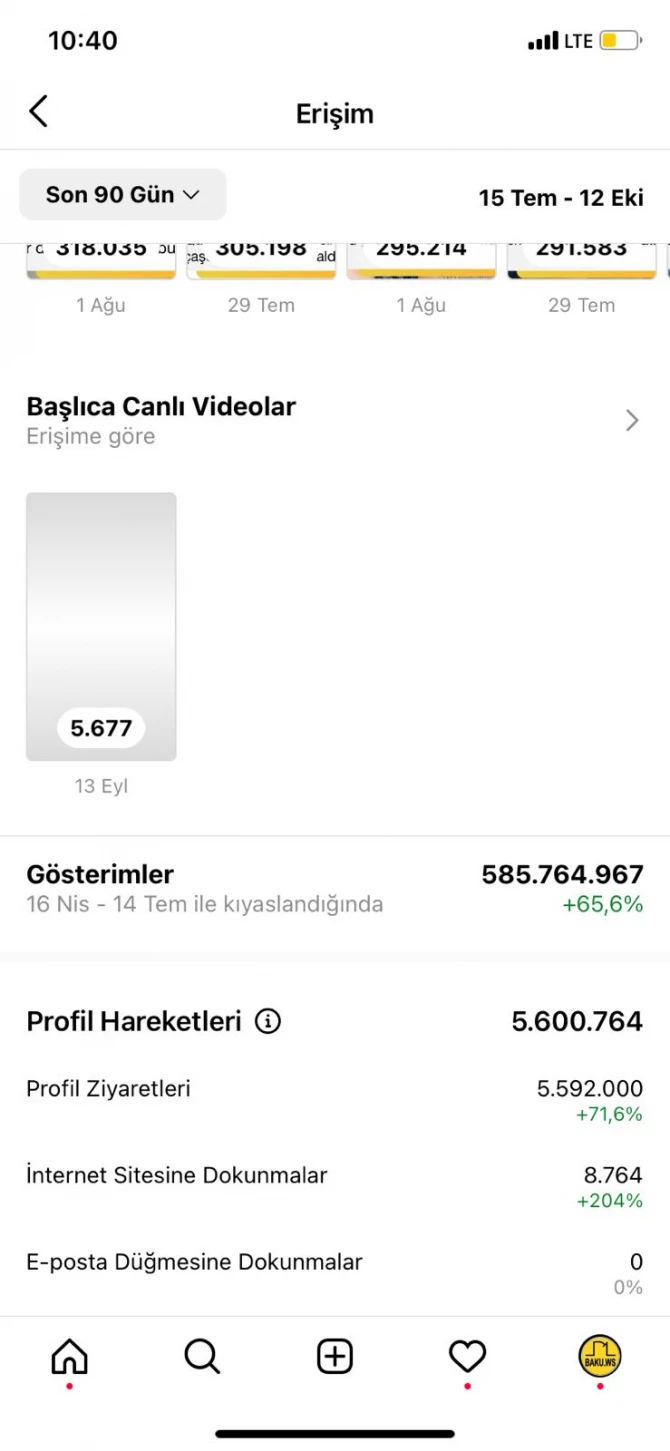 Страница BAKU.WS в Instagram - НАС СТАЛО 1 МИЛЛИОН!