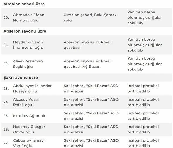 Bu ət satılan məntəqələrdə nöqsanlar aşkarlandı - ÜNVANLAR