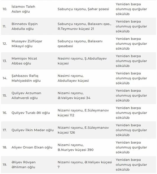 Bu ət satılan məntəqələrdə nöqsanlar aşkarlandı - ÜNVANLAR