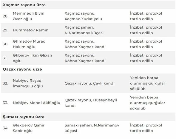 Bu ət satılan məntəqələrdə nöqsanlar aşkarlandı - ÜNVANLAR