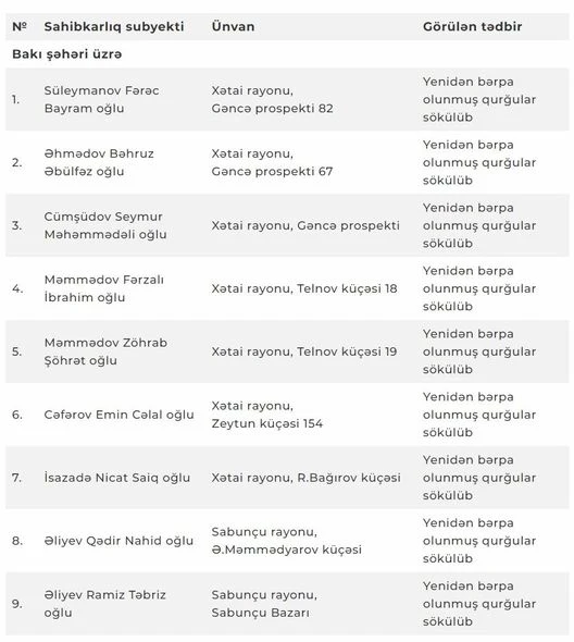Bu ət satılan məntəqələrdə nöqsanlar aşkarlandı - ÜNVANLAR