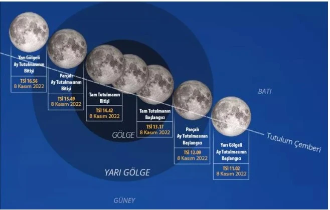 Qanlı Ay tutulması nə vaxt gerçəkləşəcək? - FOTO